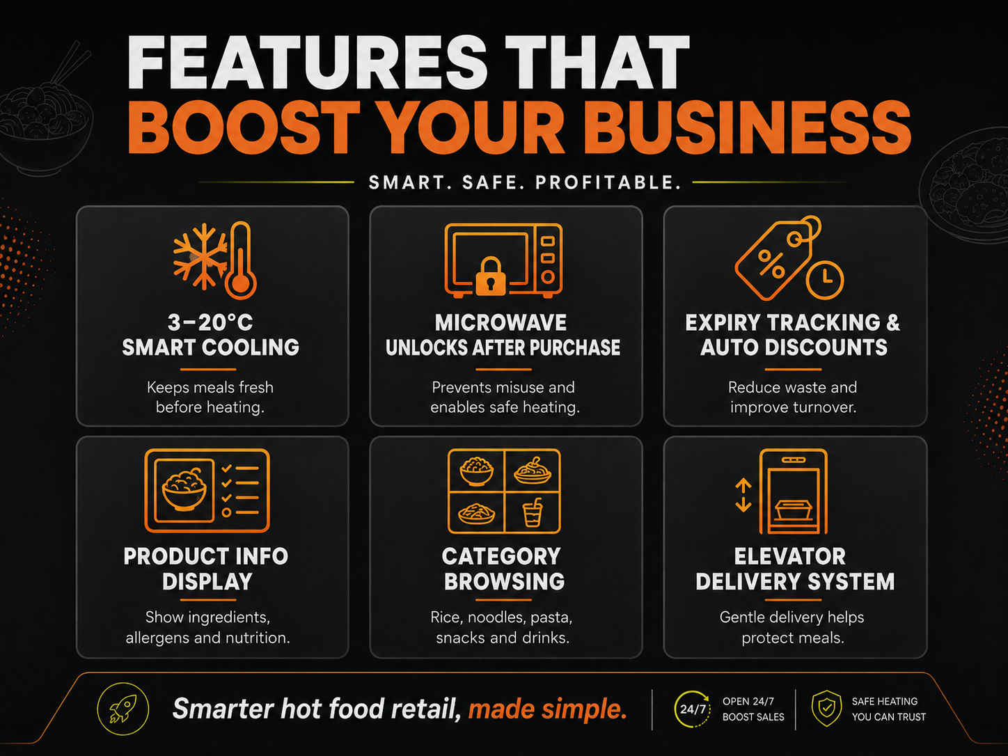 These features helps you boost your food business.