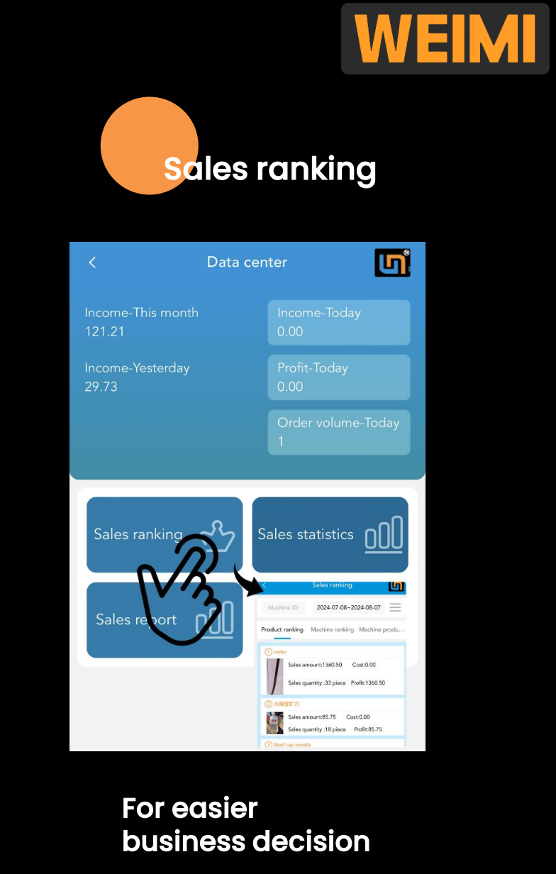 flower vending machine sales rank