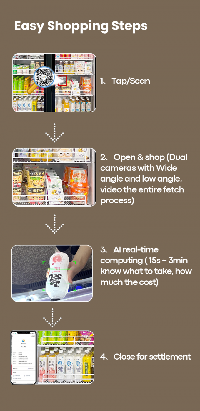 This is the shopping steps of this smart fridge.