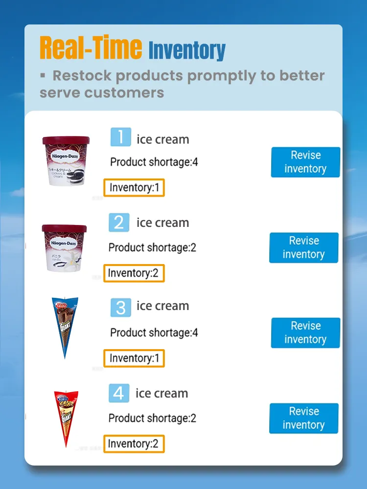 ice cream vending machine sell fast, and nothing's worse than running outof customer favorites or restocking items no one wants. With our real-time inventory system, you'll always knowwhat's selling and when it needs restocking. Check stockremotely, track trends, and make smarter restockingdecisions. Keep your machine fully stocked within-demand items to ensure you never miss a sale.
