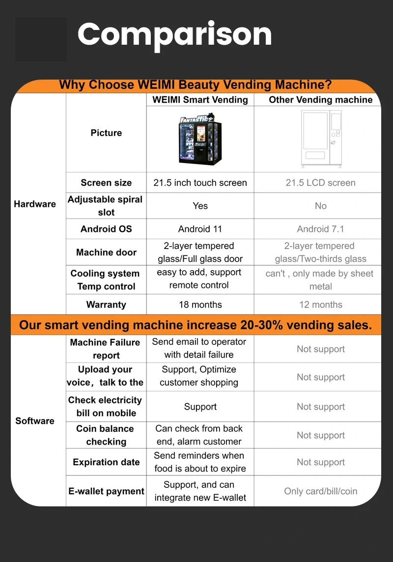 Pokemon Automated Retail Vending Machine data analysis and touch function introduction nd comparison with other products.