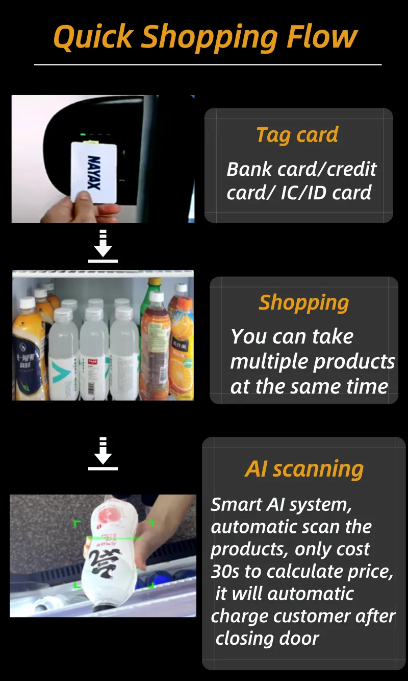 Ai visual vending machine, offer quick shopping flow
