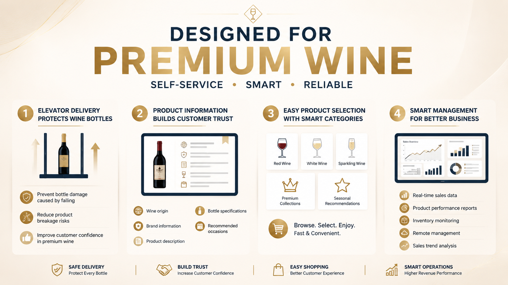 The wine vending machine has elevator to protect items.
