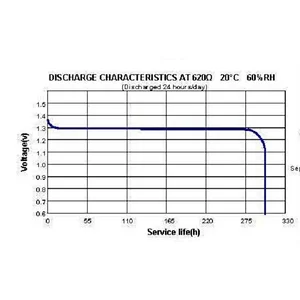 Eunicell brand A675 P675 PR44 LR44 1.4v hearing aid battery