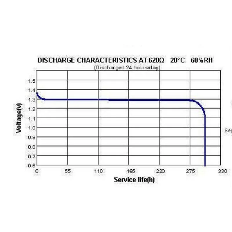 Eunicell brand A675 P675 PR44 LR44 1.4v hearing aid battery
