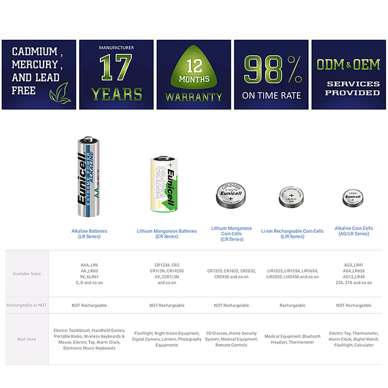 Li-MnO2 battery 3V CR425 Lithium battery Led light fishing battery