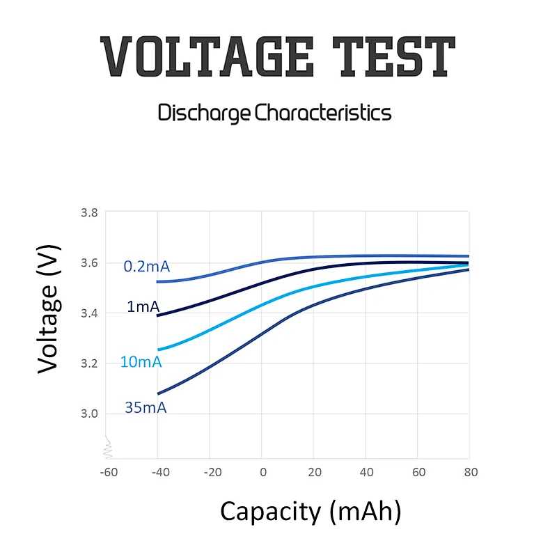 Factory price High capacity 3.6v primary lithium battery er34615  ls33600  d size er34615 19ah