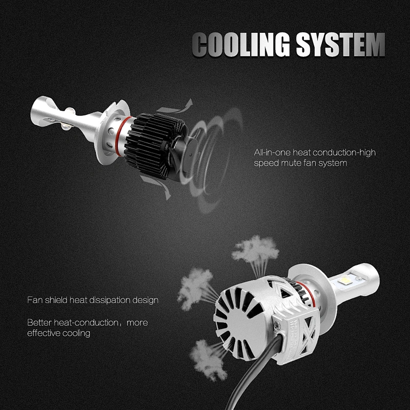 H7 led auto headlight 36w led bulbs for cars headlight