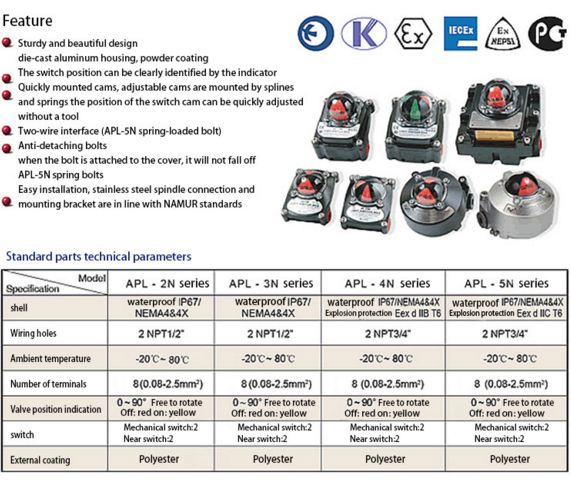 limit switch box