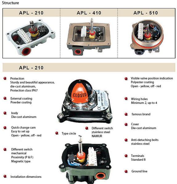 limit switch box