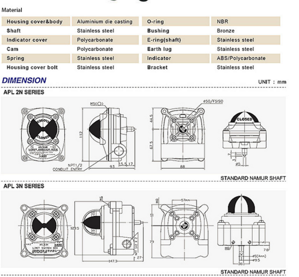 limit switch box