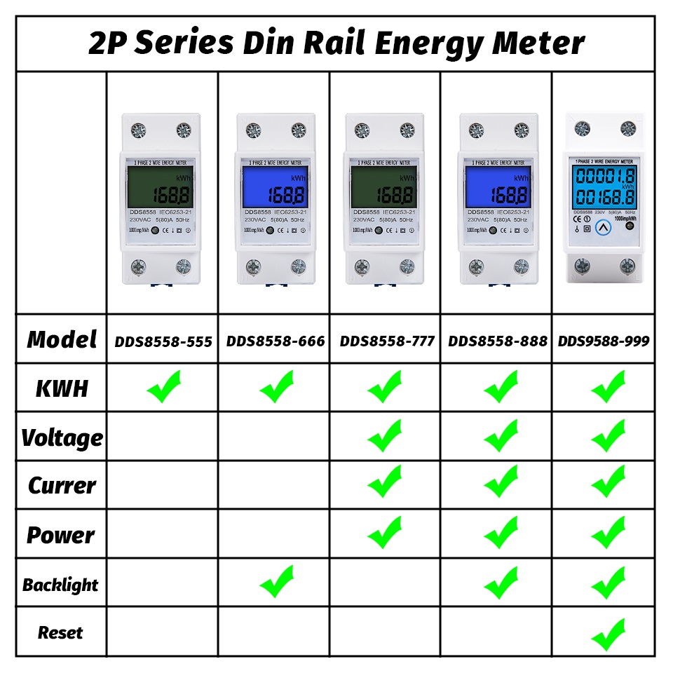 energy meter