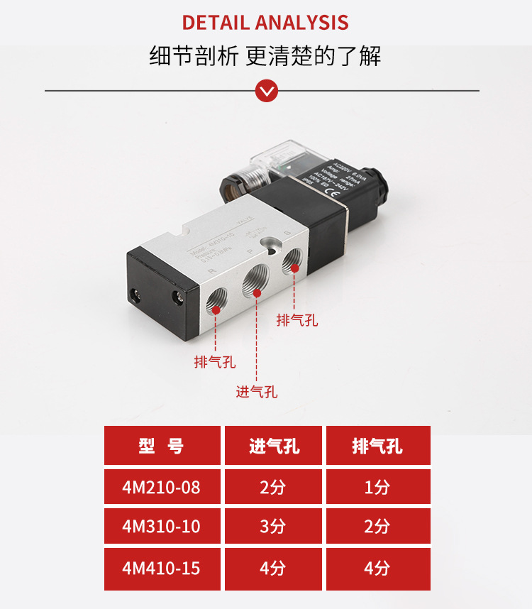 solenoid valve