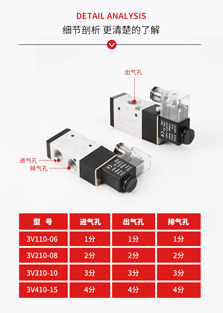 solenoid valve