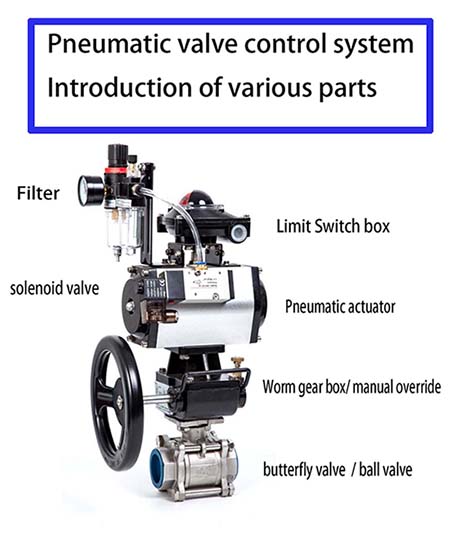 Catalog-Limit switch box.pdf