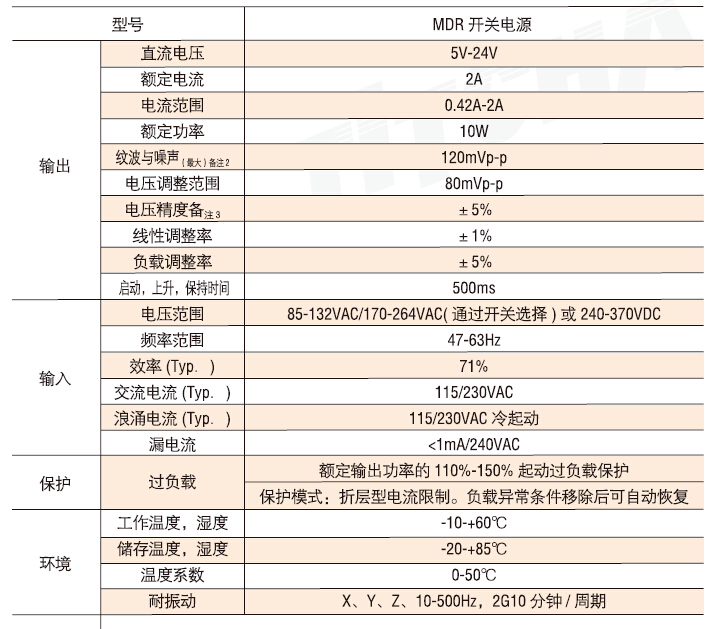 DIN rail switching power supply