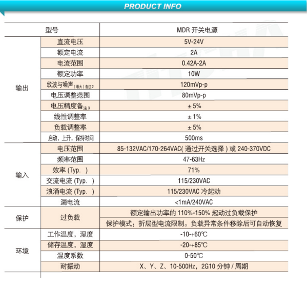 Meanwell power supply