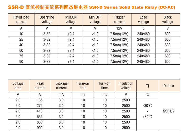 solid state relay