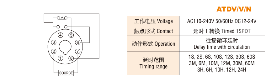 Time relay