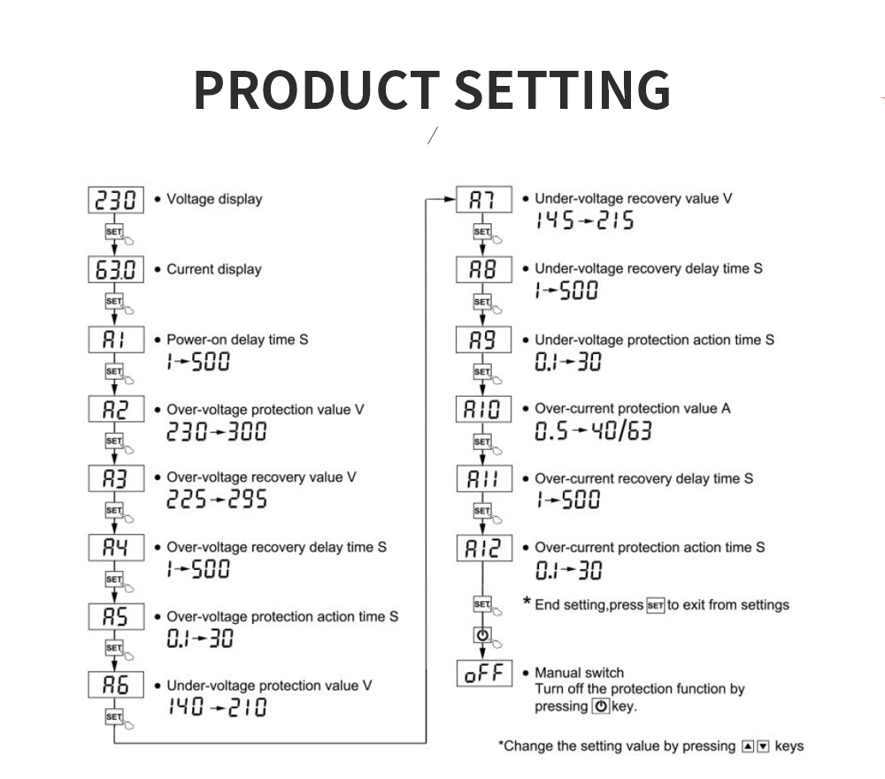 under over voltage protection device