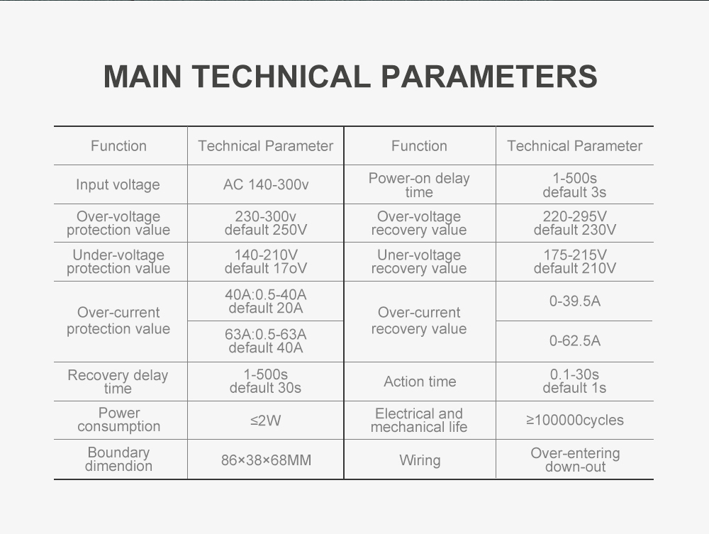 under over voltage protection device