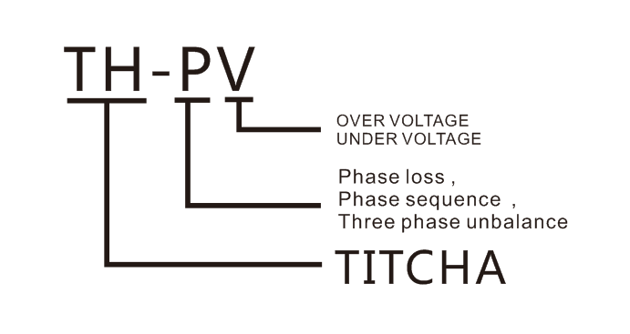 Under and over voltage. phase sequence, phase unbalance, Phase failure