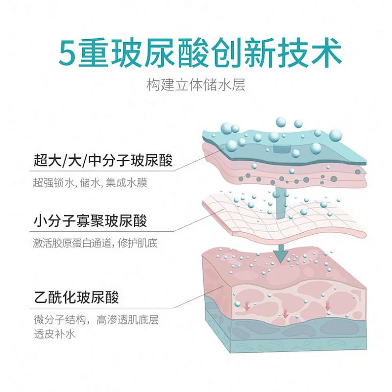 Best Sale Hyaluronic Acid Anti Aging Lotion Beauty Face Cream