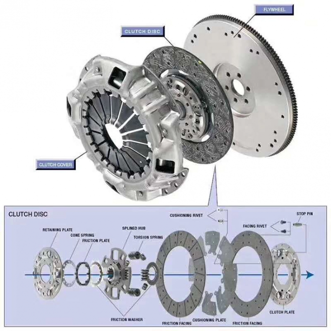 430×236×475×11 Sachs Clutch Kits 3482034032 1601090-ZB601 8