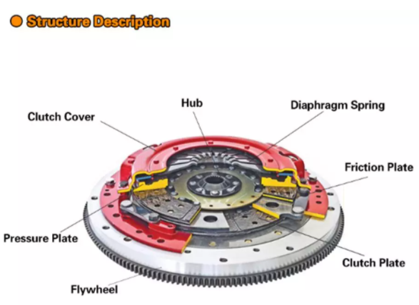 2KD FTV Toyota Clutch Kits TYC 565 5L Toyota Hilux Clutch 3121035122 3