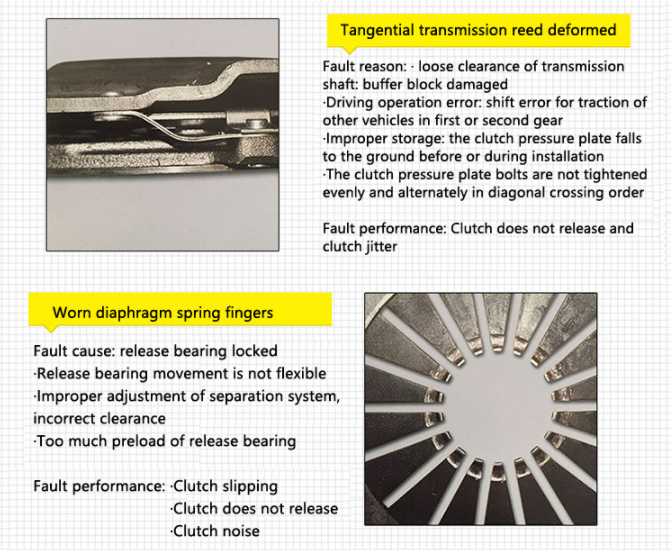 255mm Inner Iron Scania Clutch Kit 3482000556 PGRT DC 13.10 2
