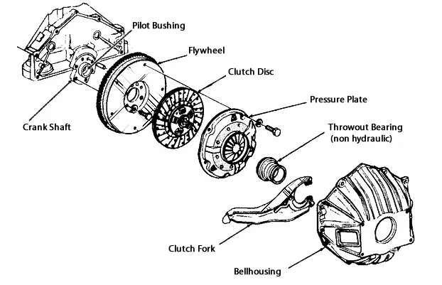 350mm Eaton Clutch Kit 5 Piece Set 107050-59 3200Ibs 2