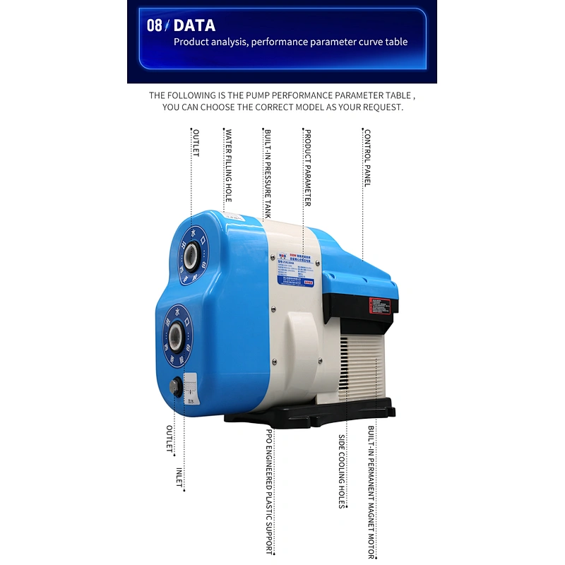 intelligent pump smart pump permanent magnet frequency conversion constant pressure self-priming centrifugal pump with LCD