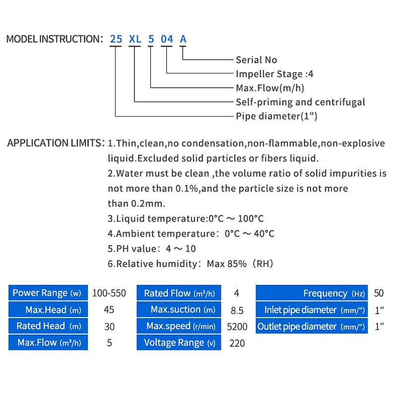 LCD intelligent permanent magnet frequency conversion self-priming centrifugal pump