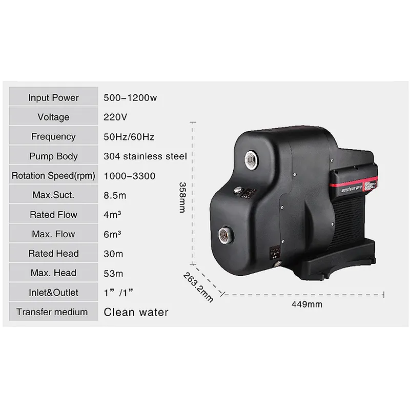 Intelligent permanent magnet variable frequency self-priming centrifugal constant pressure pump