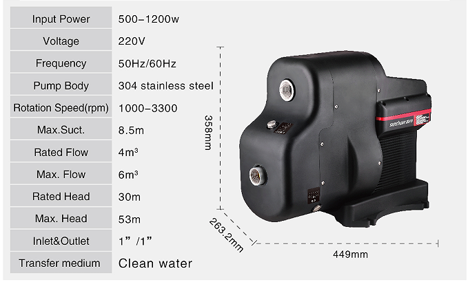 Intelligent permanent magnet variable frequency self-priming centrifugal constant pressure pump
