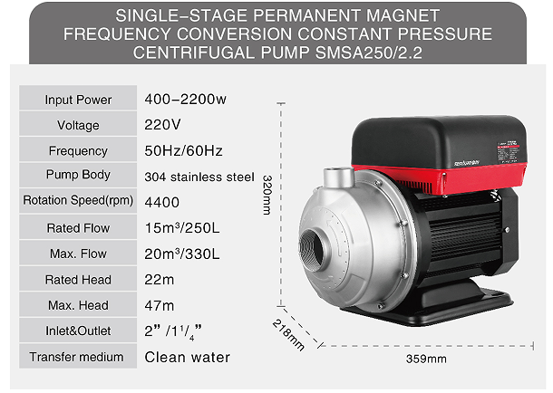 Stainless steel horizontal single-stage permanent magnet variable frequency centrifugal pump