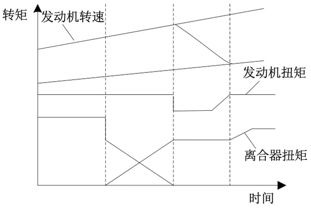 全驱越野车匹配AT与AMT自动变速箱优劣分析(图1)