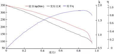 全驱越野车匹配AT与AMT自动变速箱优劣分析(图6)