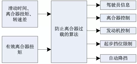 全驱越野车匹配AT与AMT自动变速箱优劣分析(图8)