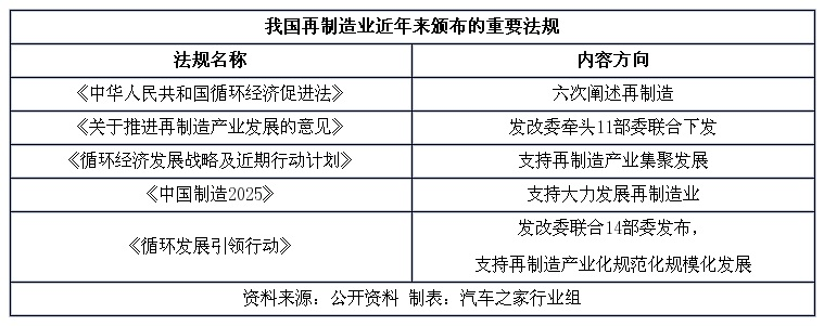 节约50%成本 再制造能让你的车多开几年(图4)