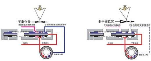 自动变速箱的深入剖析-带你轻松了解自动变速箱(图2)