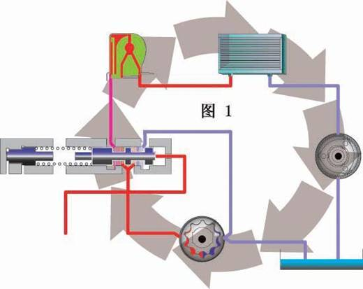 自动变速箱的深入剖析-带你轻松了解自动变速箱(图1)