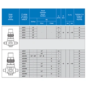 Condensing Unit Spare Part Stop Valve Model 6512 Castel Globe Valve 7/8 1-3/8