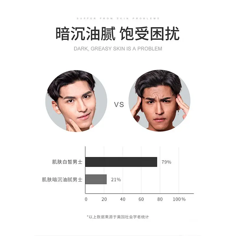 Men Beauty Salon Skin Care Products Moisturizer Whitening Cream Face Wash Serum 3 In 1 Skin Care Set