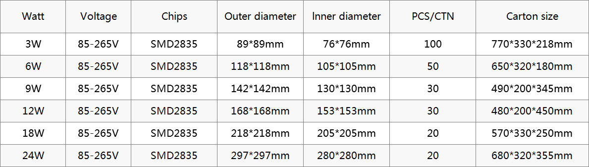 Led ultra thin panel lamp series