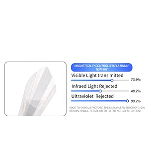 Nano Ceramic Stickers Tint Car Window Film