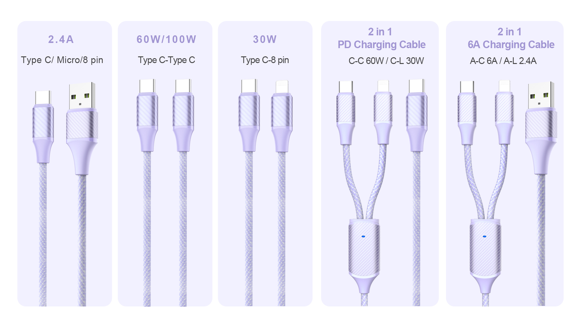 Ultra Strong Fast Charging Cable
