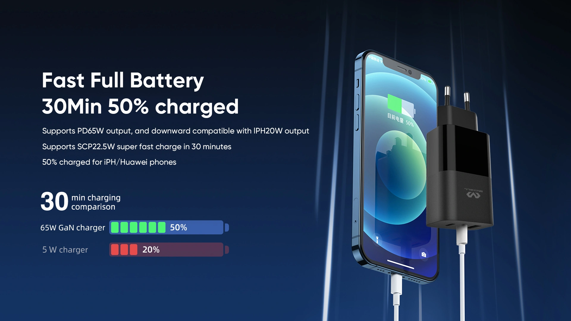 3 Port USB-C Wall Charger