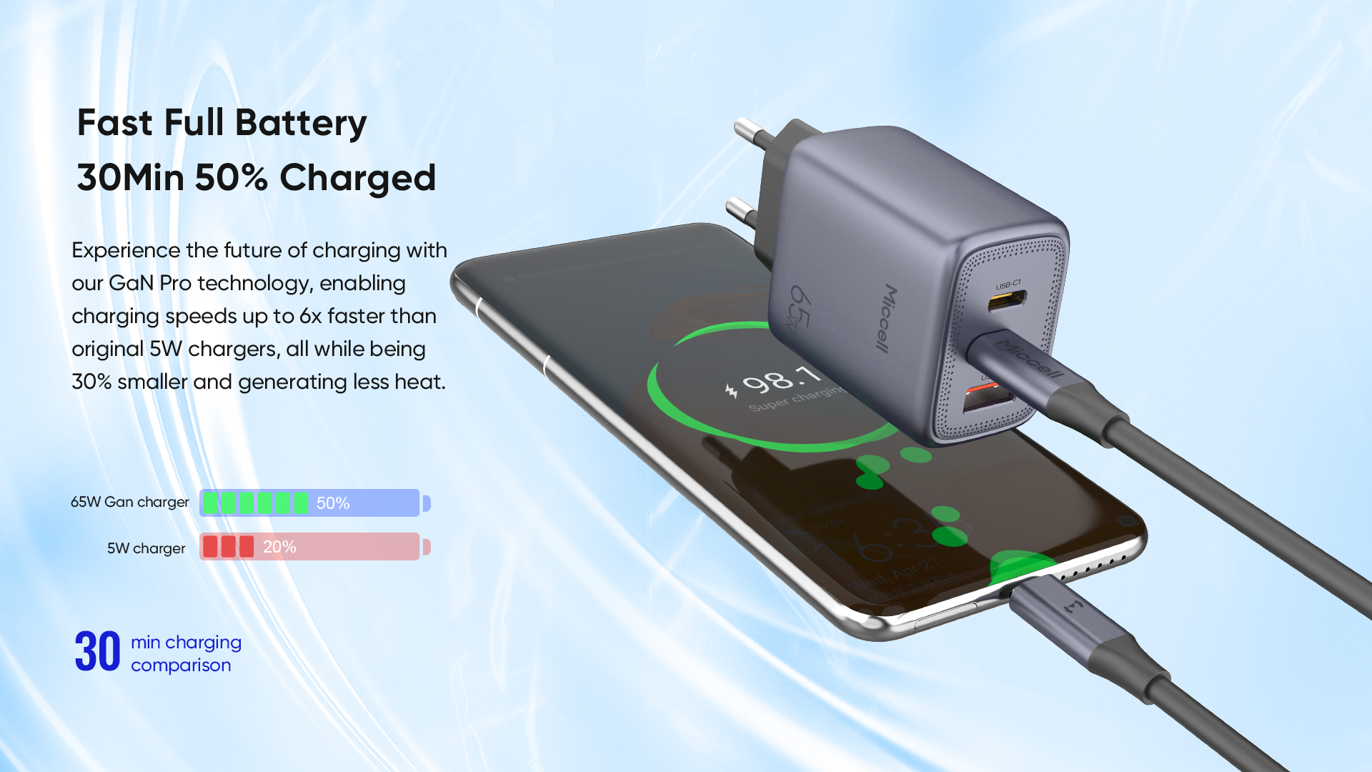 Gan Laptop Charger 65W