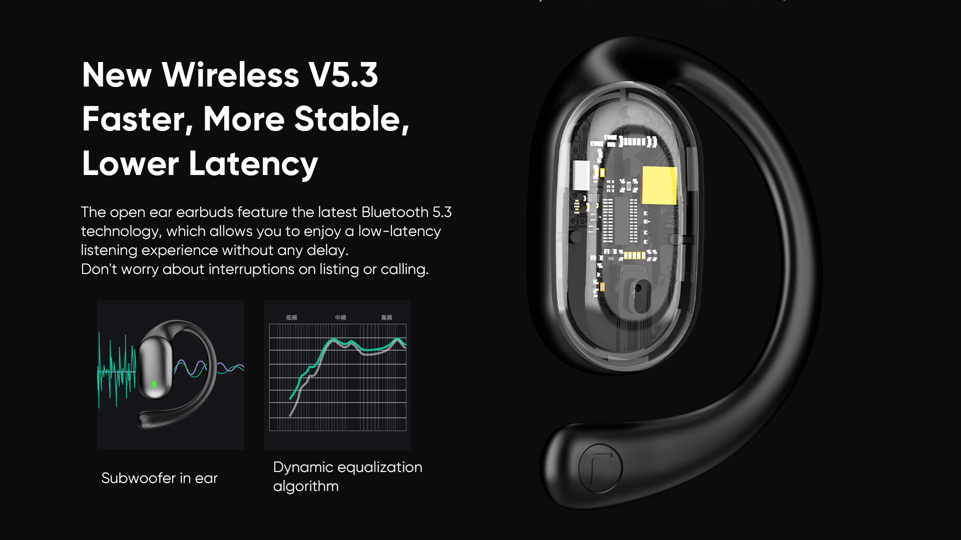 Latest Bluetooth 5.3 OWS earbuds